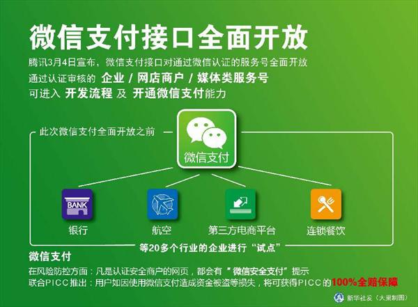 微信支付代理在娛樂支付的商機，微信支付替代百貨實體卡