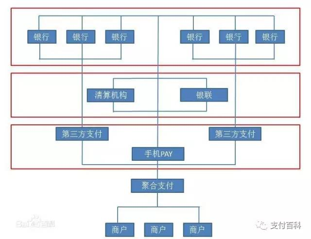 云收單便捷式聚合支付，創(chuàng)業(yè)加盟好項(xiàng)目