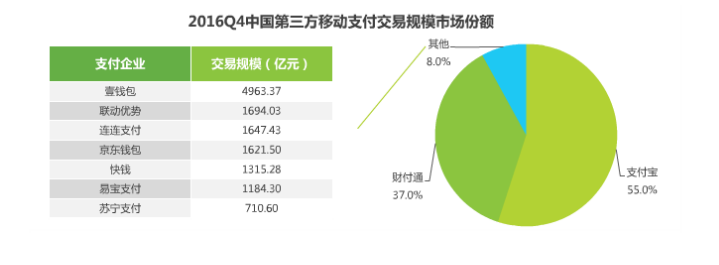 2017年移動支付研究報告，透視支付未來！