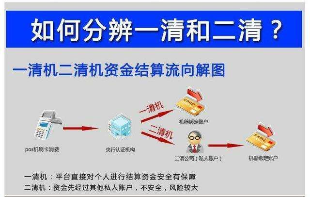 四九八科技云收單為正規一清支付平臺