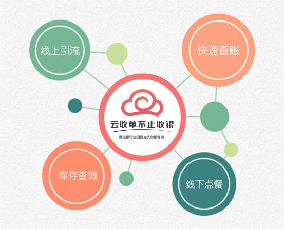 云收單聚合支付再升級，為多行業提供定制化解決方案