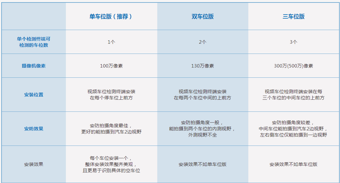 無感支付停車場找車機系統解決方案